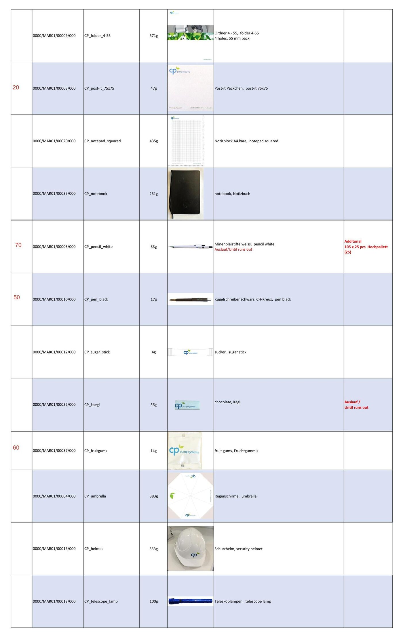Katalog Brochures & Gadgets, Werbeartikel